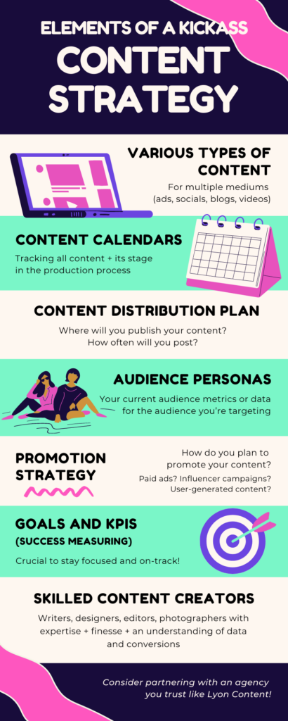 An infographic by Lyon Content about the key elements of a content strategy.